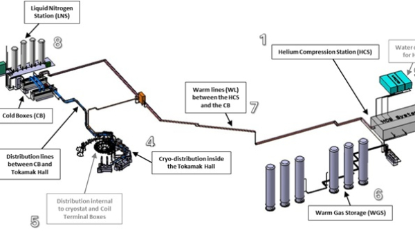 The Cold Heart of Fusion: Inside the DTT Cryogenic System